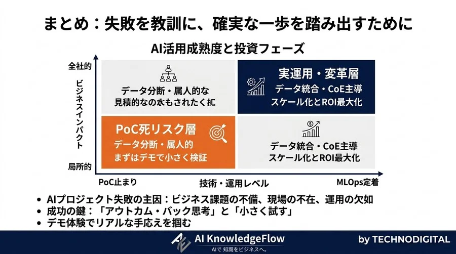 AIプロジェクトの8割が失敗する理由。PoC死を回避し成果を生む「アウトカム・バック」実践アプローチ - Conclusion Image