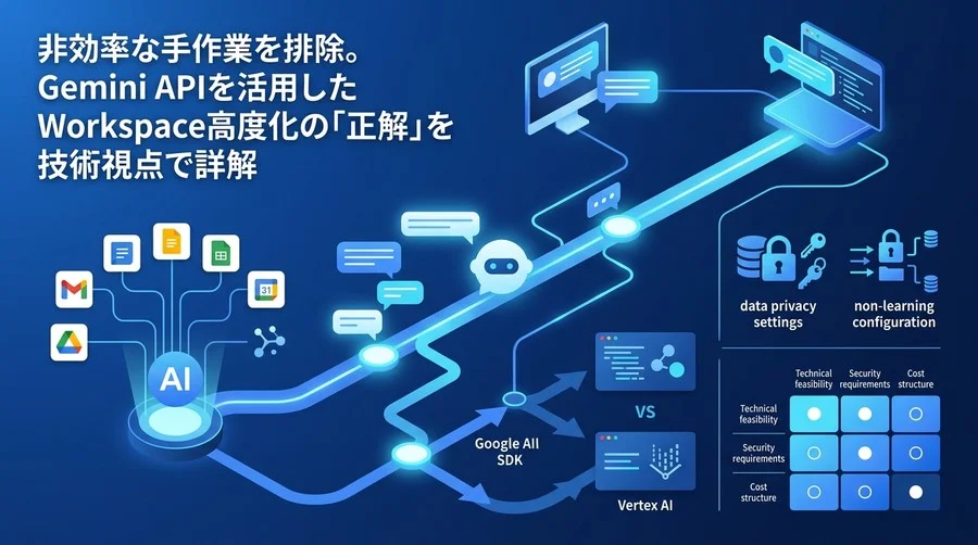 Workspace × Gemini API 連携の実践ガイドとエンタープライズ導入検討ポイント