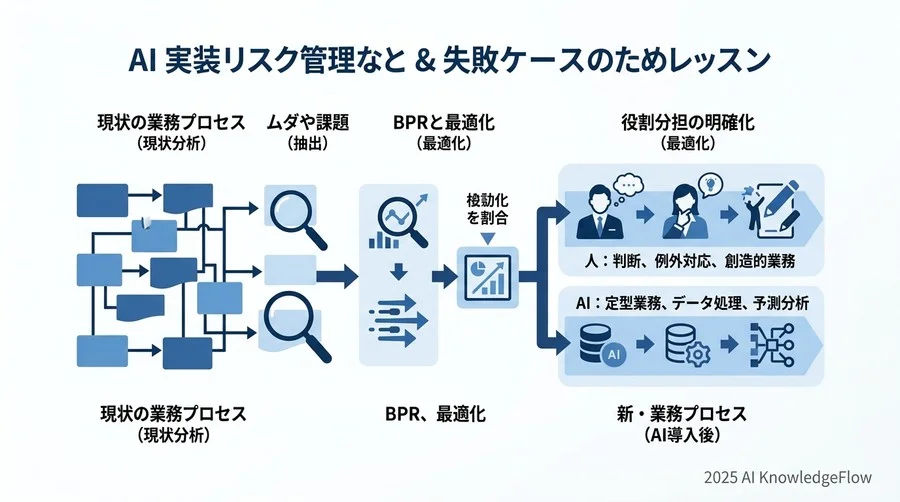 ステップ②：現場の『抵抗感』を『協力』に変える巻き込み術 - Section Image 3