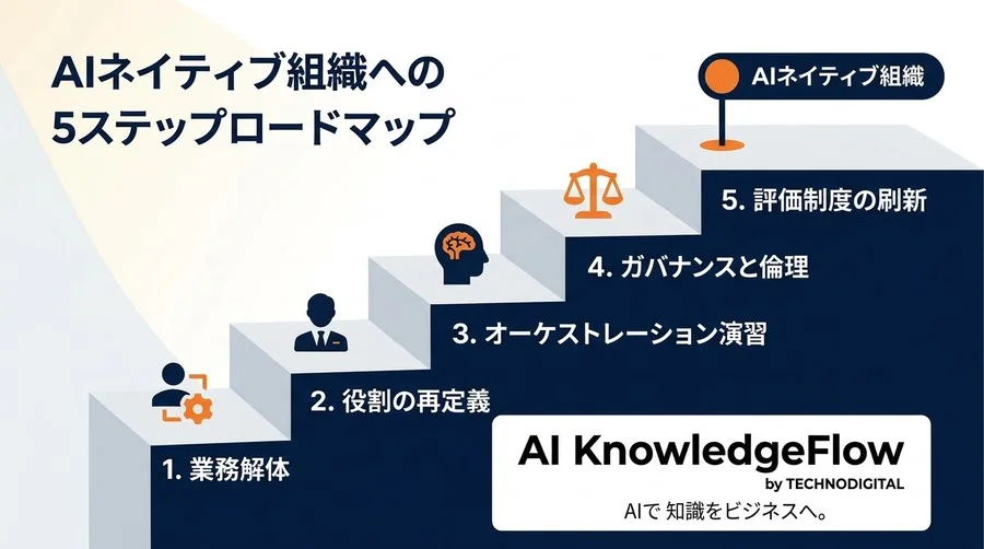 プロンプト学習はもう古い？AIを「同僚」に変える次世代リスキリング戦略 - Conclusion Image