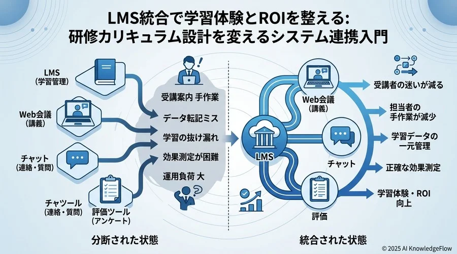 研修カリキュラム設計における「システム統合」の定義と重要性 - Section Image