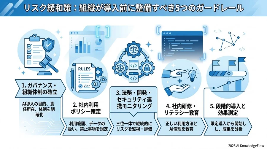 リスク緩和策：組織が導入前に整備すべき5つのガードレール - Section Image 3