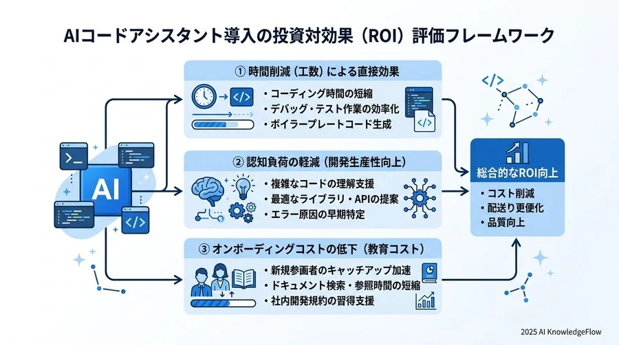 5. 目的・プロジェクト規模別のおすすめ導入シナリオ - Section Image 3