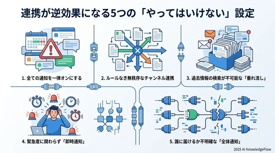 ベストプラクティス③：Slackワークフローを組み合わせた定型業務の自動化 - Section Image 3