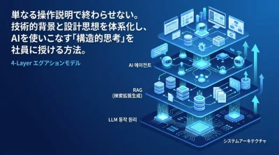 対話型AI活用研修：操作から原理理解、業務実装へ導く教育設計