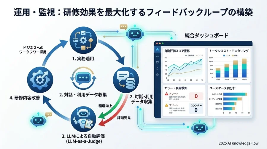 6. セキュリティとガバナンス：人的脆弱性を防ぐための設計ルール - Section Image 3