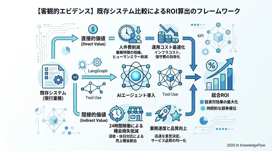測定の落とし穴と「ガードレール指標」：リスクを最小化する設計の勘所 - Section Image 3