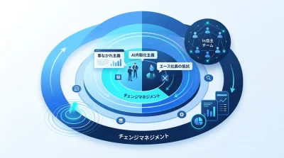 組織の拒絶反応を科学する。AI導入を阻む「文化の壁」を突破するリスク分析とチェンジマネジメント