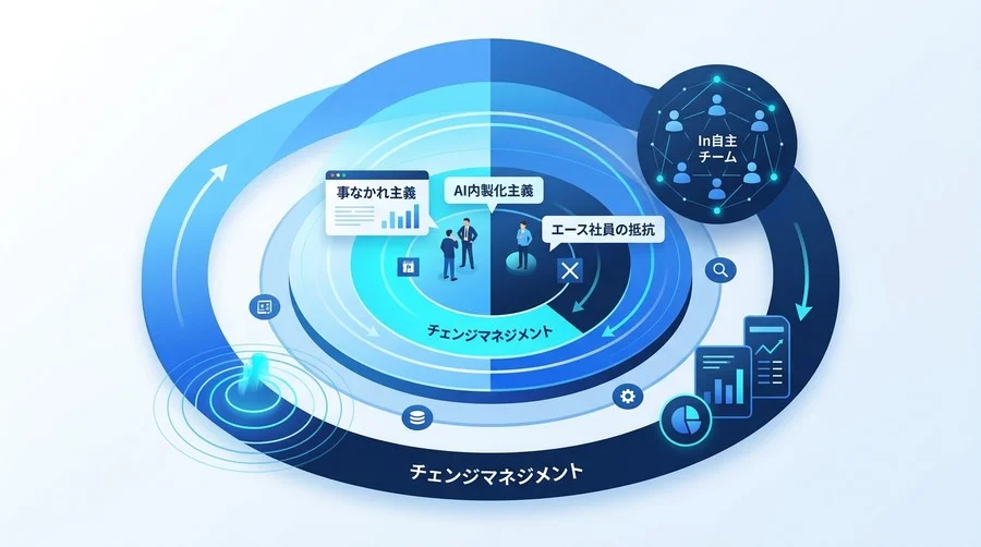 組織の拒絶反応を科学する。AI導入を阻む「文化の壁」を突破するリスク分析とチェンジマネジメント