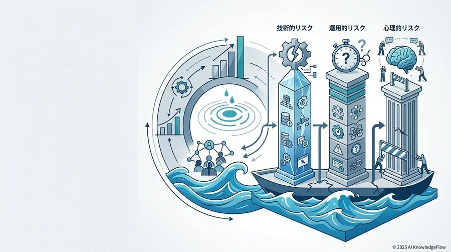 プロジェクトを沈める3つのリスクカテゴリ：技術・運用・心理 - Section Image