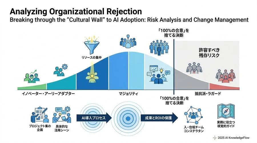 5. 心理的摩擦を緩和する「予防策」と「動的な対応計画」 - Section Image 3