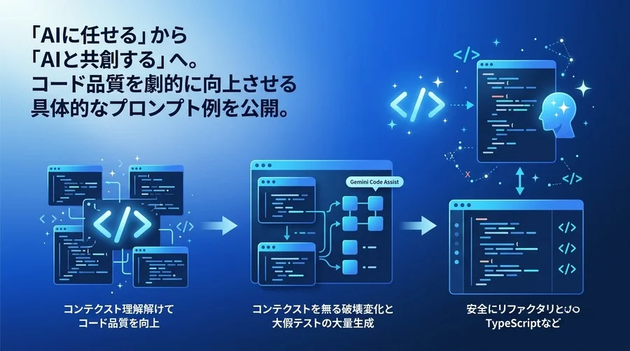 既存コードの負債を解消するGemini Code Assist活用ガイド：AIとの共創で実現するリファクタリングとテスト自動化