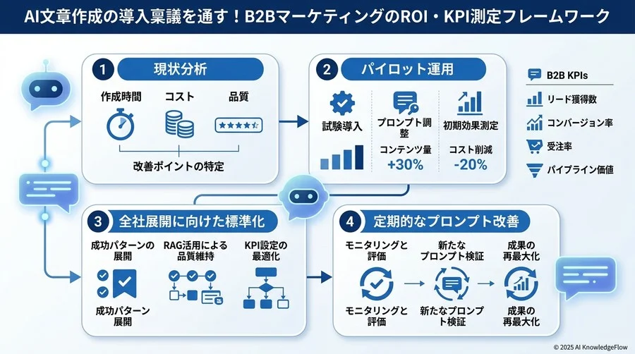 B2Bマーケティングにおける測定の落とし穴と回避策 - Section Image 3