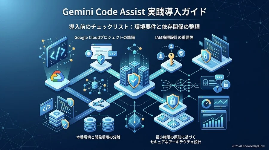 導入前のチェックリスト：環境要件と依存関係の整理 - Section Image