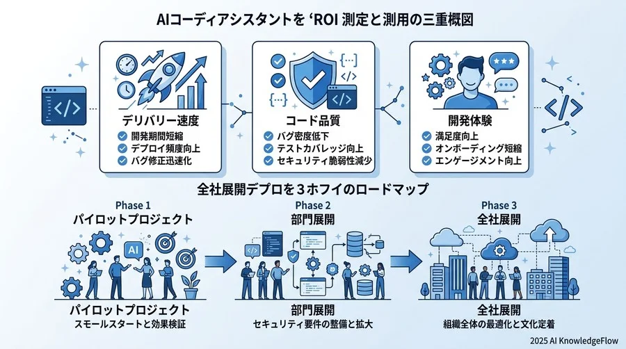 6. 導入効果の測定（ROI）と本番展開へのロードマップ - Section Image 3