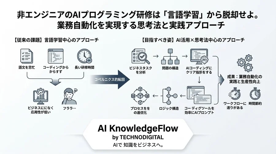 非エンジニアのAIプログラミング研修は「言語学習」から脱却せよ。業務自動化を実現する思考法と実践アプローチ - Conclusion Image