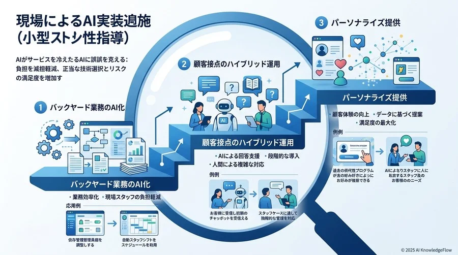 現場の混乱を最小限に抑える、段階的導入（スモールスタート）の3ステップ - Section Image 3