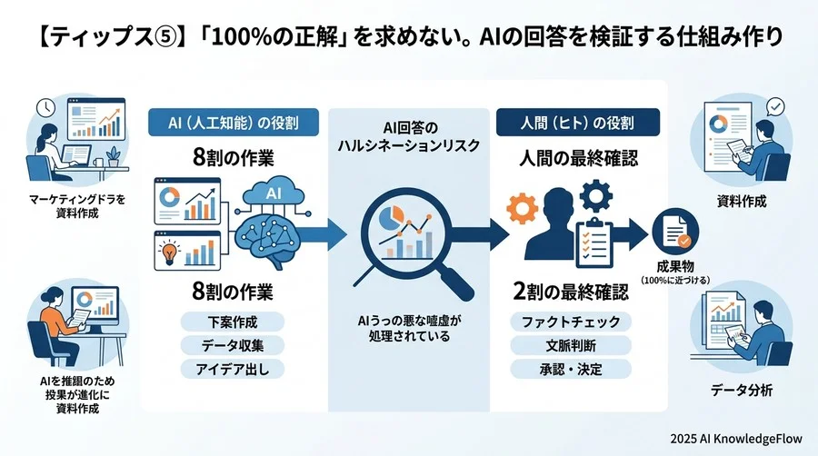 【ティップス④】「隠れたコスト」を可視化する。導入後の運用を想定した予算設計 - Section Image 3