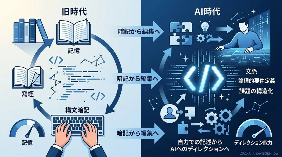 「AI時代」に従来のプログラミング研修が通用しない3つの兆候 - Section Image