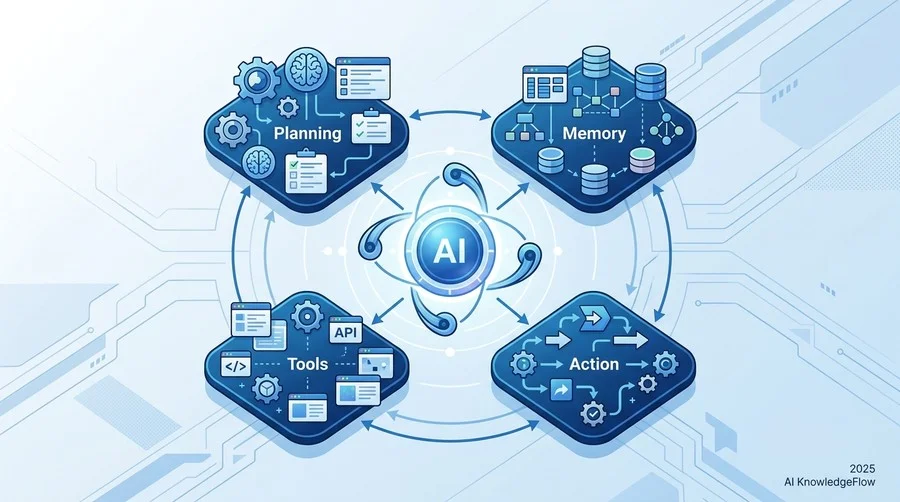自律型AIエージェントを構成する「4つの核」：基礎設計フレームワーク - Section Image