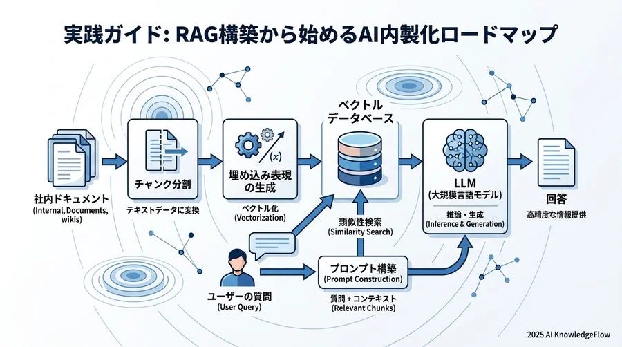 仮の社内ドキュメント - Section Image 3