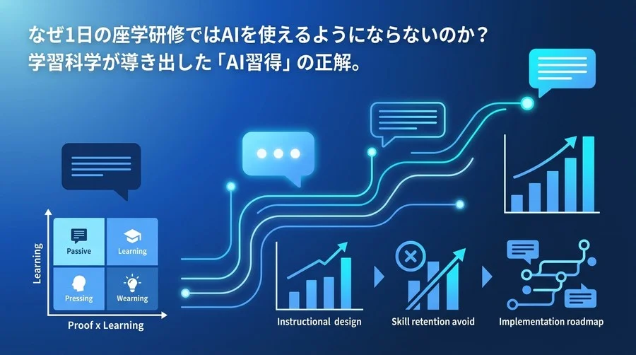 なぜ1日の座学ではAIを習得できないのか？教育工学に基づく対話型AI研修の最適解