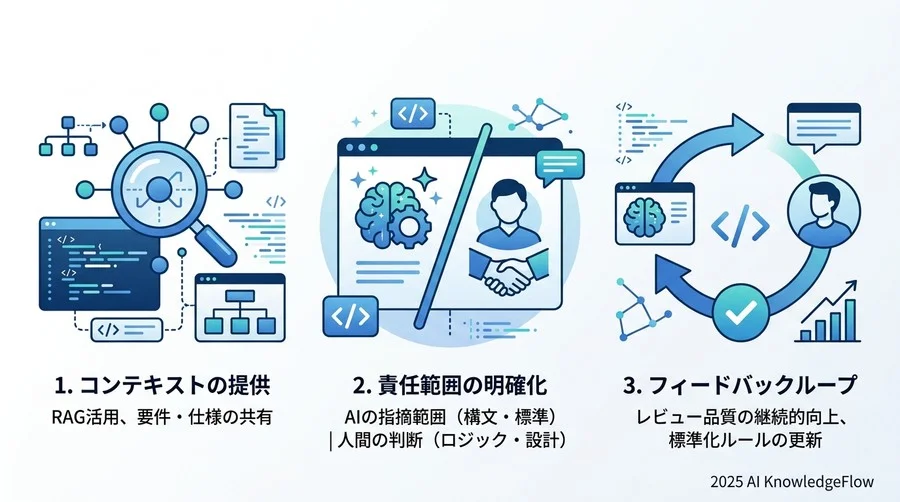 AIレビューを成功させるための3つの基本原則 - Section Image