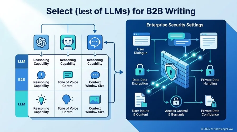 準備編：B2Bライティングに最適なLLMの選定と環境構築 - Section Image