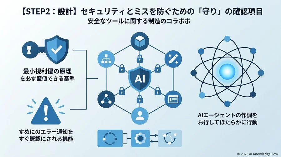 【STEP2：設計】セキュリティとミスを防ぐための「守り」の確認項目 - Section Image