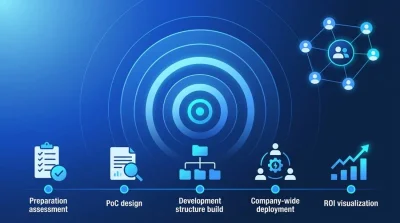 AI内製化ロードマップの実践アプローチ：外注依存から脱却し自走組織を構築する5段階ワークフロー