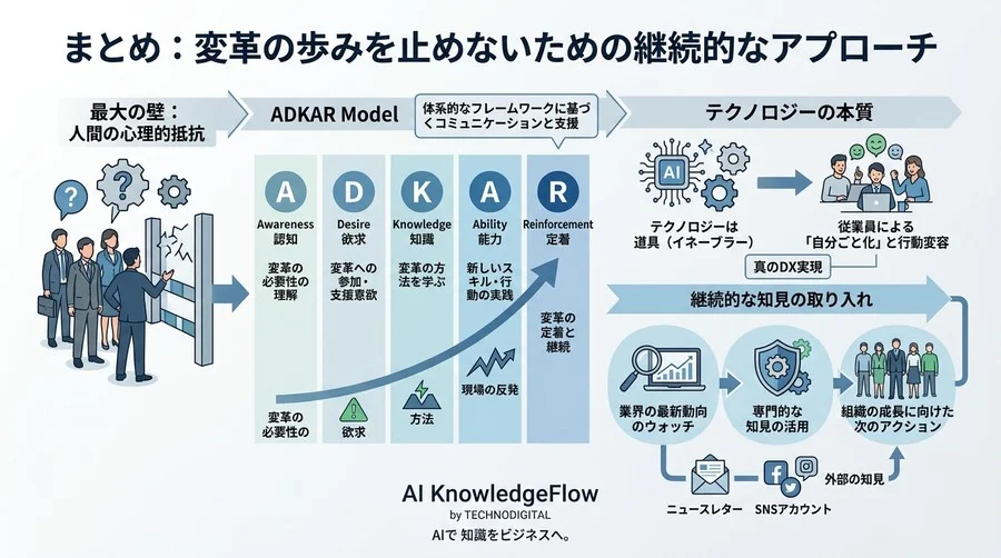AI導入が現場の抵抗で止まる本当の理由とは？「ADKARモデル」で解き明かす組織変革と心理的壁の突破法 - Conclusion Image