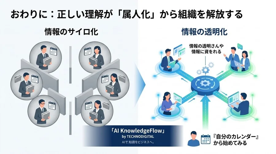 Slack・Drive・カレンダー連携の不安を解消する実践アプローチ - Conclusion Image