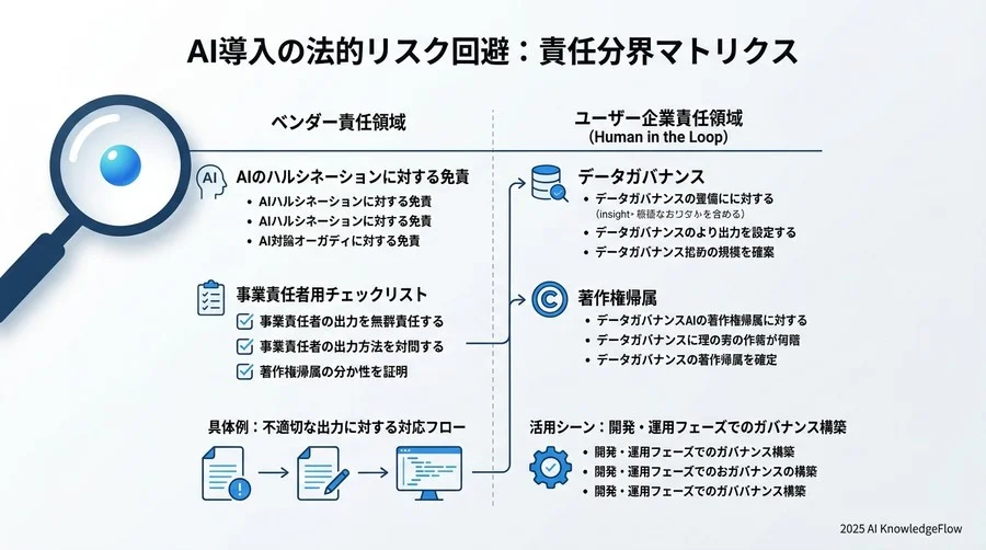 AI特有の「責任の所在」を明確化する契約実務の急所 - Section Image 3