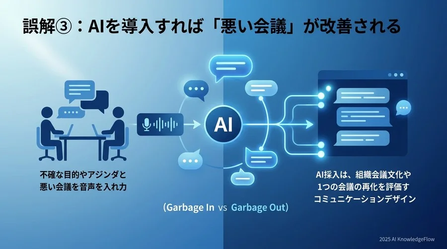 誤解③：AIを導入すれば「悪い会議」が改善される - Section Image