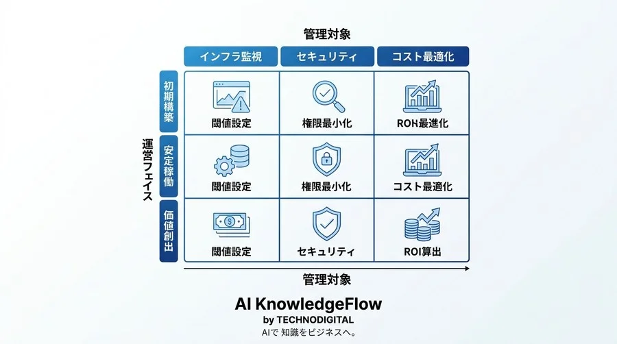 MCPサーバ運用・管理アプローチ：構築後のリスクを最小化し安定稼働を実現する実践ガイド - Conclusion Image