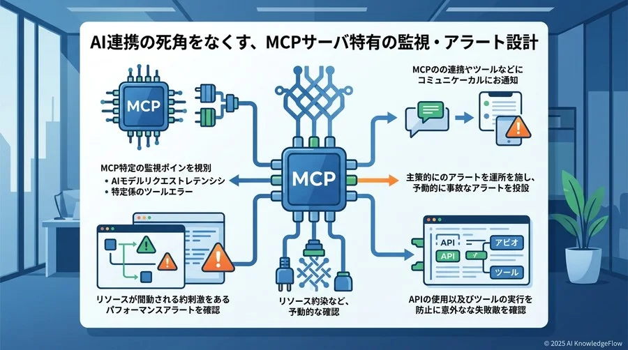 AI連携の死角をなくす、MCPサーバ特有の監視・アラート設計 - Section Image