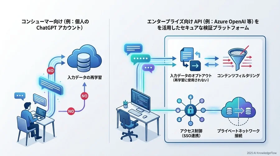 研修環境の構築：セキュアかつ実践的な検証プラットフォームの準備 - Section Image