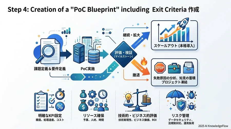 5. ステップ3：リスクとコンプライアンスの事前評価 - Section Image 3
