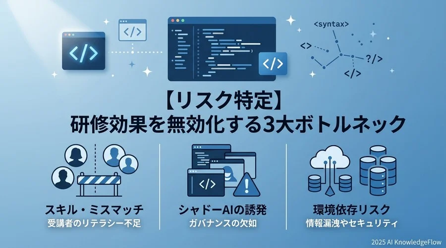 【リスク特定】研修効果を無効化する3大ボトルネック - Section Image
