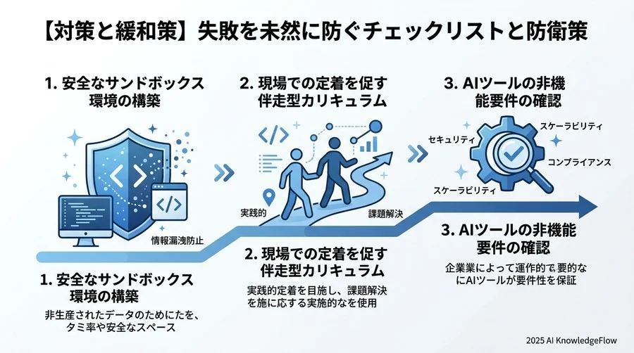 【対策と緩和策】失敗を未然に防ぐチェックリストと防衛策 - Section Image 3
