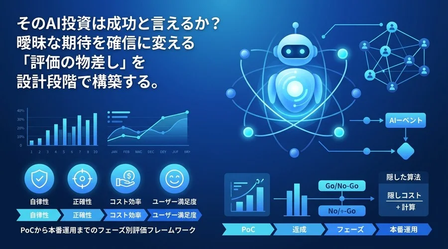 AIエージェント設計の確実な評価指標：ROIを証明する実践的フレームワーク