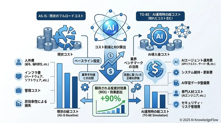 成功を決定づける「ベースライン設定」と業界ベンチマークの活用 - Section Image 3