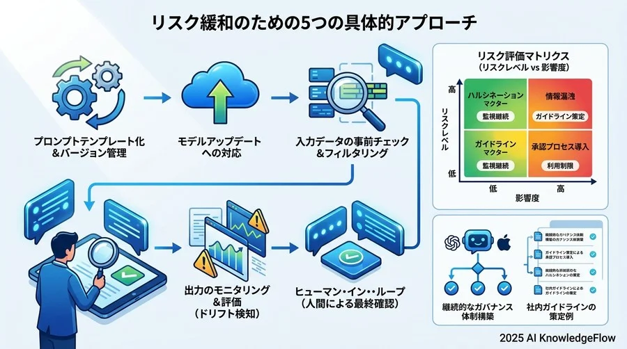 リスク緩和のための5つの具体的アプローチ - Section Image 3