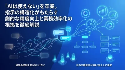 LLMの精度を高める構造化プロンプト設計入門：基本原理と実践アプローチ