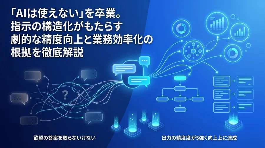 LLMの精度を高める構造化プロンプト設計入門：基本原理と実践アプローチ