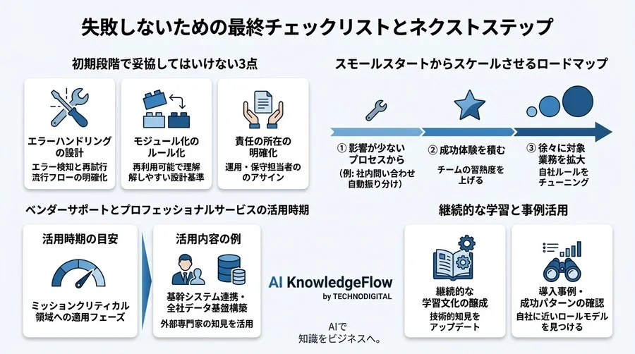 「作って終わり」の自動化が負債に変わる前に。保守性と堅牢性を両立させるiPaaS選定と設計の急所 - Conclusion Image