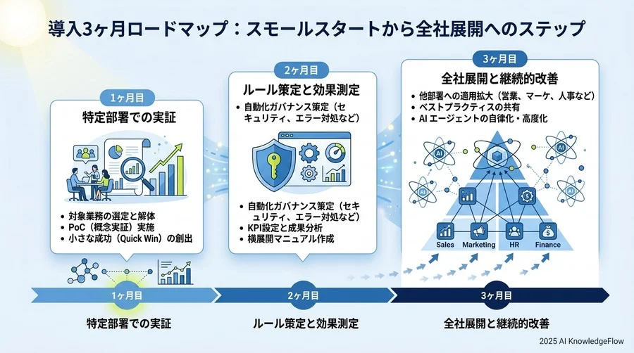 実践ベストプラクティス②：ノーコードツールをハブにした「情報の単一ソース化」 - Section Image 3