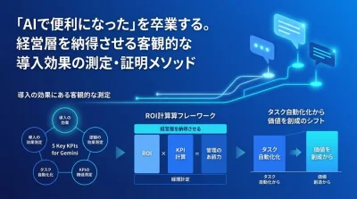 AI導入の「なんとなく便利」を脱却する。Gemini for Google Workspaceの投資対効果（ROI）測定とKPI設計ガイド