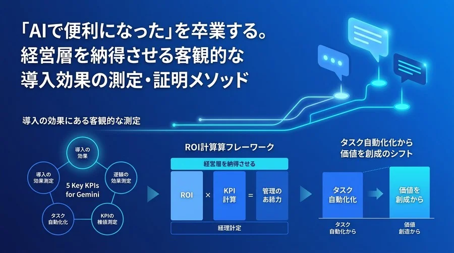 AI導入の「なんとなく便利」を脱却する。Gemini for Google Workspaceの投資対効果（ROI）測定とKPI設計ガイド