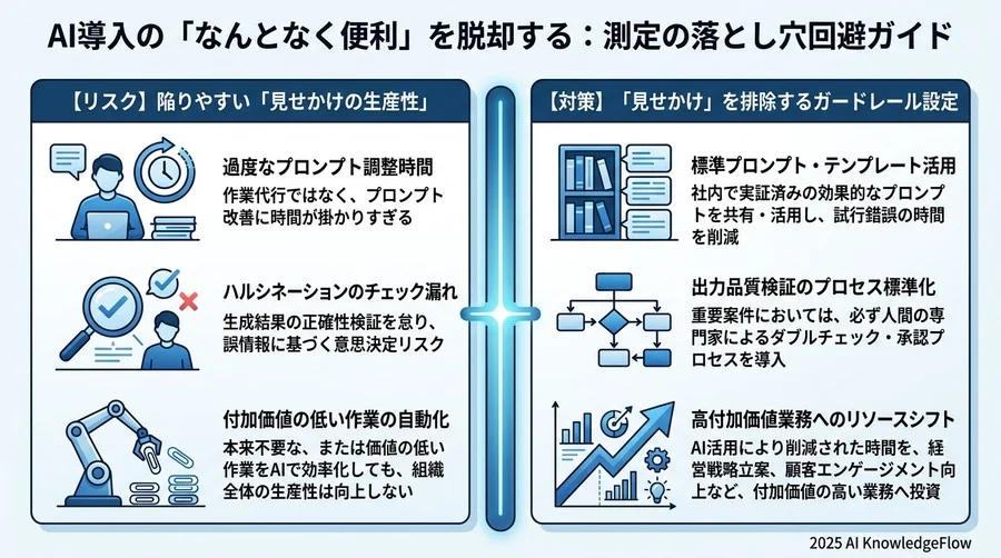 業界別ベンチマークと測定結果が示す「次なるアクション」 - Section Image 3